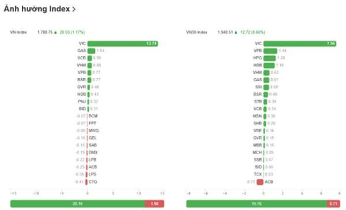 Nguồn dữ liệu: VietStock Finance