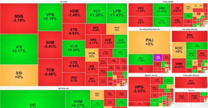 Nguồn dữ liệu: VietStock Finance.