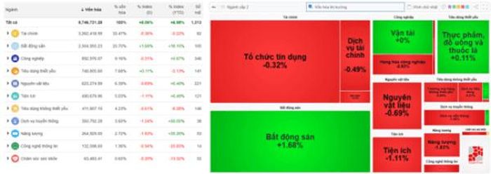 Nguồn dữ liệu: VietStock Finance.