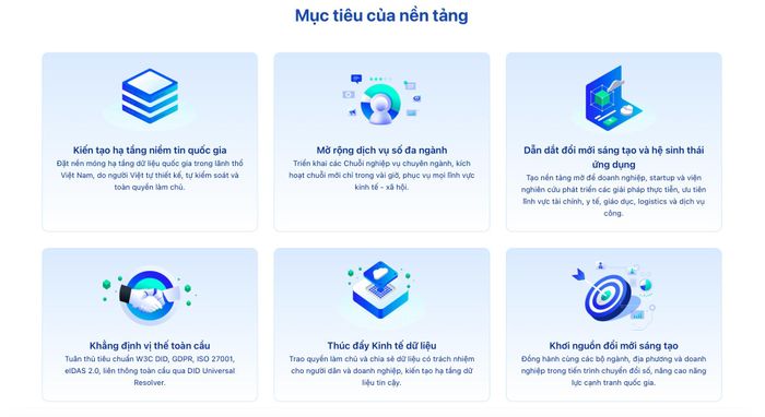 Mục tiêu của nền tảng chuỗi khối quốc gia NDAChain. Ảnh: V.H
