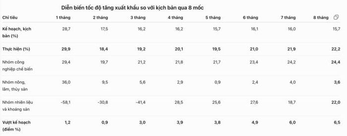 Nguồn: Báo cáo của Vụ Kế hoạch, Tài chính và Quản lý doanh nghiệp, Bộ Công Thương, tháng 8/2026.