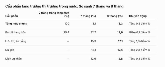 Nguồn: Báo cáo của Vụ Kế hoạch, Tài chính và Quản lý doanh nghiệp, Bộ Công Thương, tháng 8/2026.