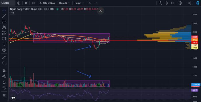 Chart MBB
