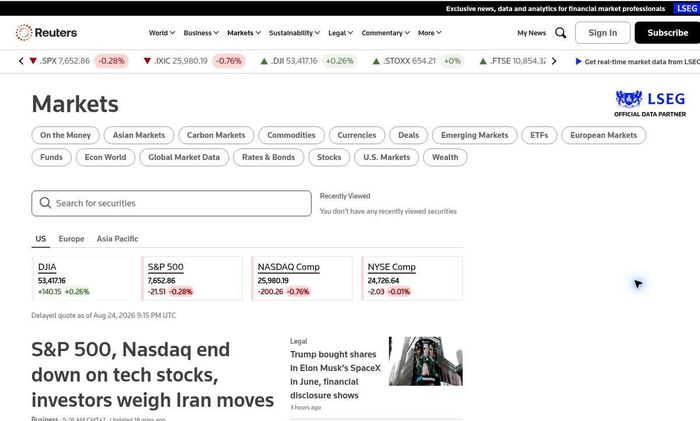 Dow Jones tăng, trong khi S&P 500 và Nasdaq giảm điểm khi đóng cửa phiên 24/8. Ảnh chụp màn hình Reuters/LSEG lúc 5h45 ngày 25/8/2026 theo giờ Việt Nam.