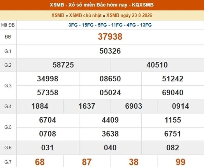 Kết quả xổ số miền Bắc ngày 23/8/2026.