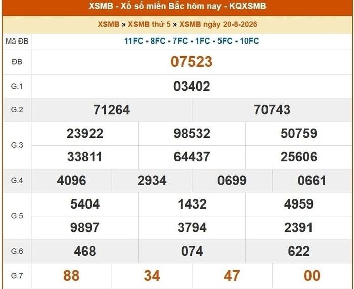 Kết quả xổ số miền Bắc ngày 20/8/2026.