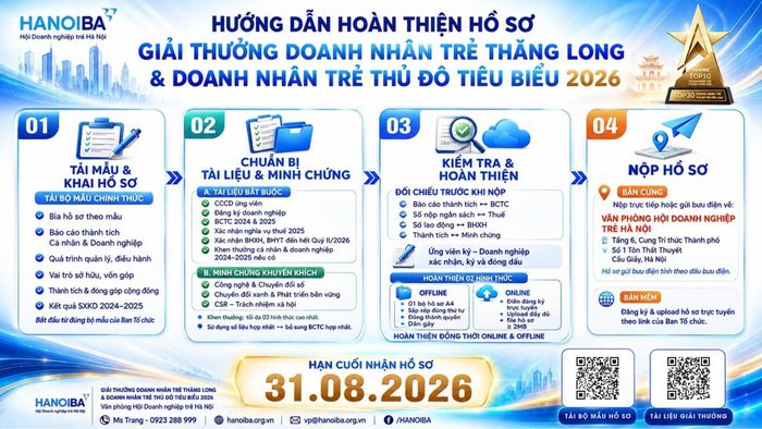 Giải thưởng Doanh nhân trẻ Thăng Long năm 2026 tiếp nhận hồ sơ đến ngày 31-8-2026. Ảnh: Tùng Nguyễn.