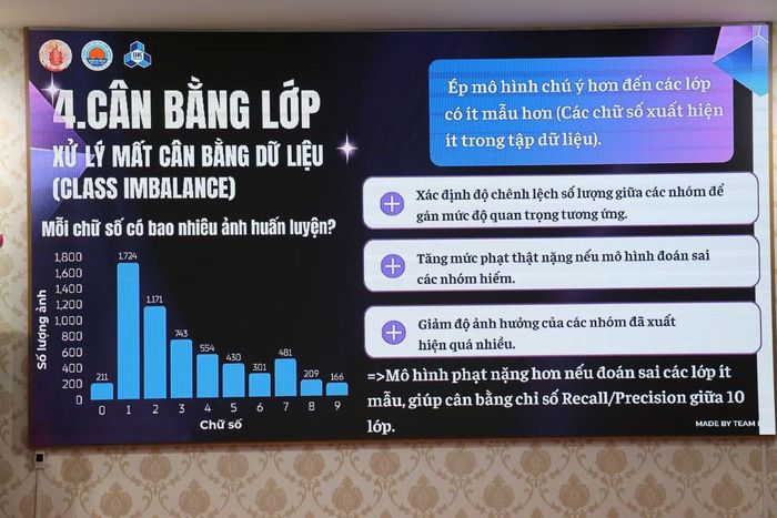 Nhóm HVL đã thử nghiệm nhiều mô hình để tạo nên sản phẩm.
