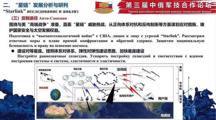 Theo tài liệu, phía Trung Quốc đã đề xuất với các đối tác Nga một loạt biện pháp để chống lại mạng lưới vệ tinh Starlink - từ cơ chế pháp lý và hành chính đến việc phá hủy vật lý chúng.