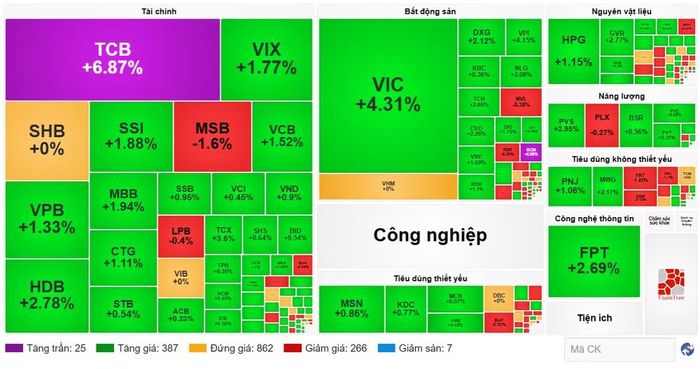 Diễn biến cổ phiếu các nhóm ngành ngày 26/8. (Nguồn: VietstockFinance)