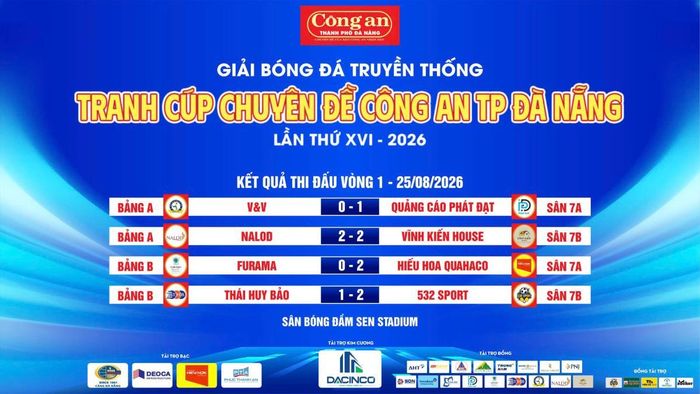 Kết quả lượt trận đầu tiên