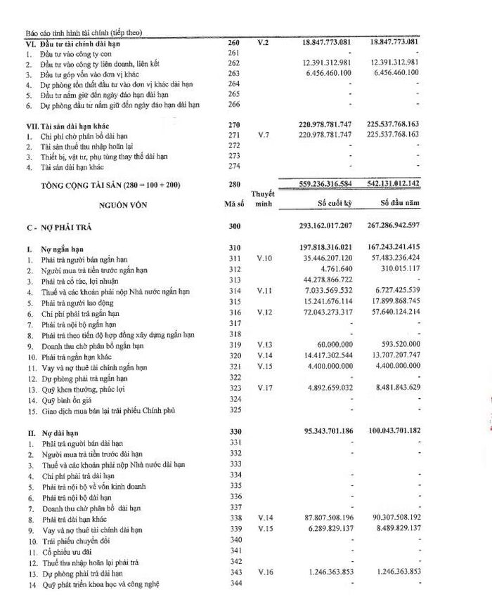 Nợ phải trả của IST tương đương khoảng 52,4% tổng tài sản tại cuối quý II/2026. Ảnh: BCTC quý II/2026.