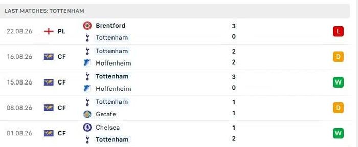 5 trận đấu gần nhất của Tottenham.