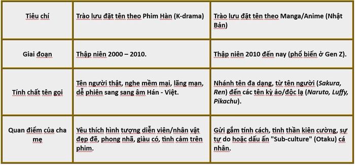  Góc nhìn so sánh Phim Hàn Quốc và Manga/Anime Nhật Bản.