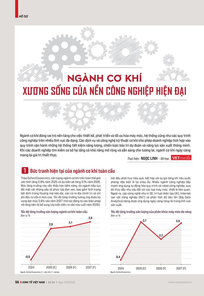 Nội dung đầy đủ bài viết được đăng tải trên Tạp chí Kinh tế Việt Nam số 34-2026 phát hành ngày 24/08/2026. Kính mời Quý độc giả tìm đọc tại đây: 