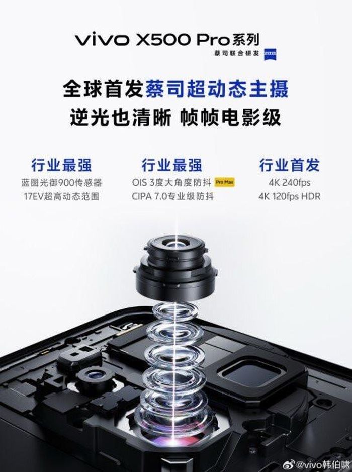 Hình ảnh thông số về camera dòng Vivo X500.