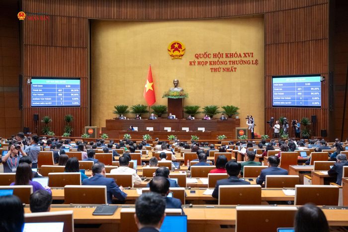 Quốc hội biểu quyết thông qua Nghị quyết về giảm thuế thu nhập cá nhân, thuế thu nhập doanh nghiệp đối với cá nhân và doanh nghiệp. Ảnh: Phạm Thắng
