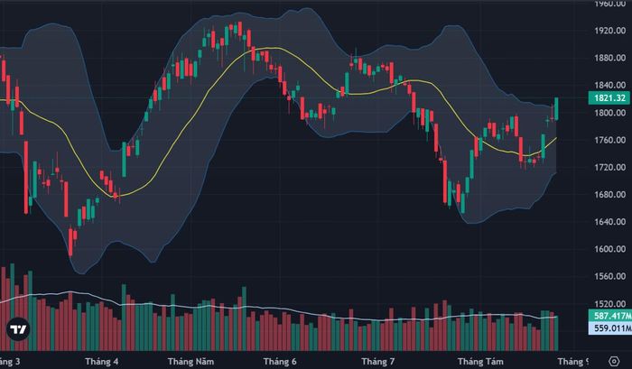 Đồ thị VN-Index cuối phiên 26/8.