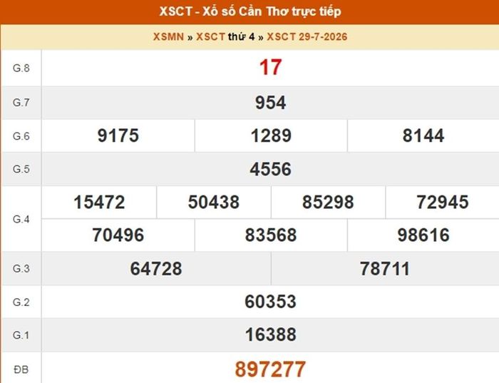 XSCT 29/7, kết quả xổ số Cần Thơ ngày 29/7/2026.