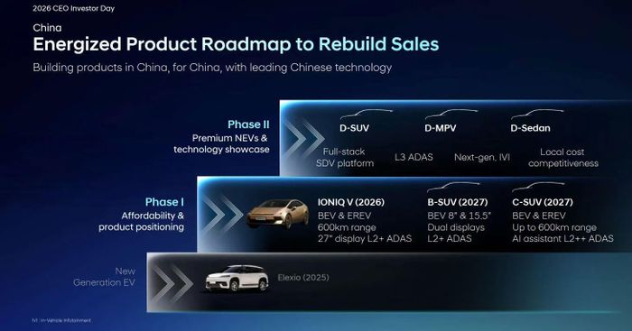 Những mẫu xe mang theo kỳ vọng xoay chuyển tình thế cho Hyundai tại thị trường Trung Quốc. Ảnh: Hyundai.