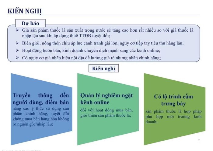 Kiến nghị của Hiệp hội Thuốc lá Việt Nam (trích từ bài báo cáo tại Hội nghị)