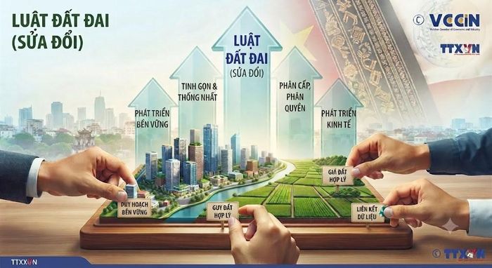 Sửa đổi Luật Đất đai: Doanh nghiệp góp ý về giá đất, bồi thường. Ảnh minh họa do AI tạo