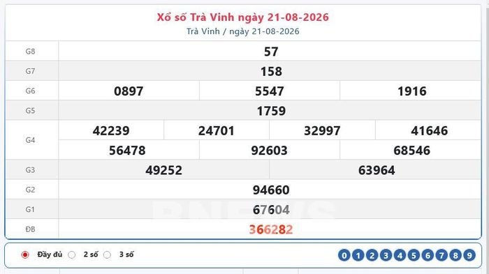 Kết quả xổ số Trà Vinh ngày 21/8/2026