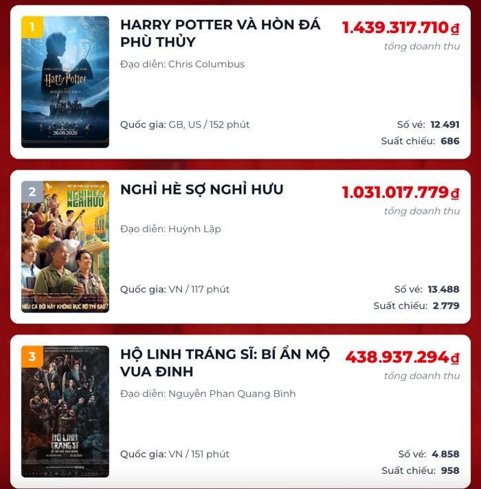 Ba bộ phim đang tạo nên cuộc đua đáng chú ý tại phòng vé Việt cuối tháng 8. Ảnh: Box Office