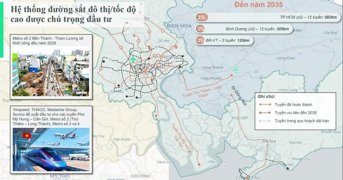 Hệ thống đường sắt đô thị tại TP.HCM được quy hoạch đến năm 2035. Nguồn: CBRE Việt Nam.