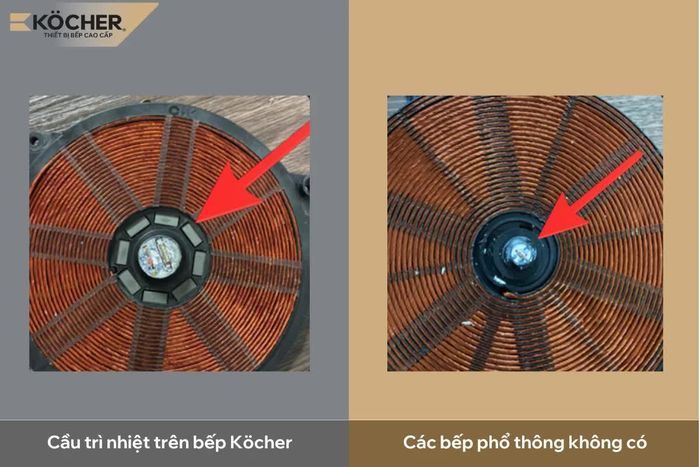 Mâm từ trên bếp từ Köcher được trang bị thêm cầu chì nhiệt giúp bếp vận hành ổn định, không lo cháy nổ dù sử dụng chức năng nấu nào.
