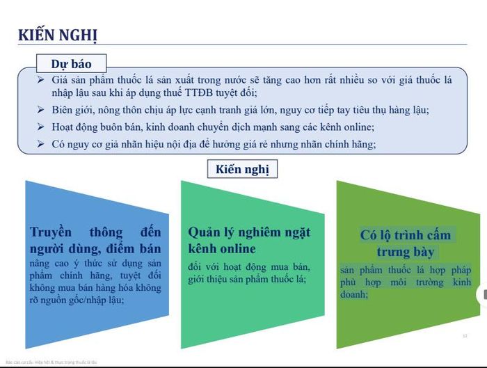 Kiến nghị của Hiệp hội Thuốc lá Việt Nam (trích từ bài báo cáo tại Hội nghị) 