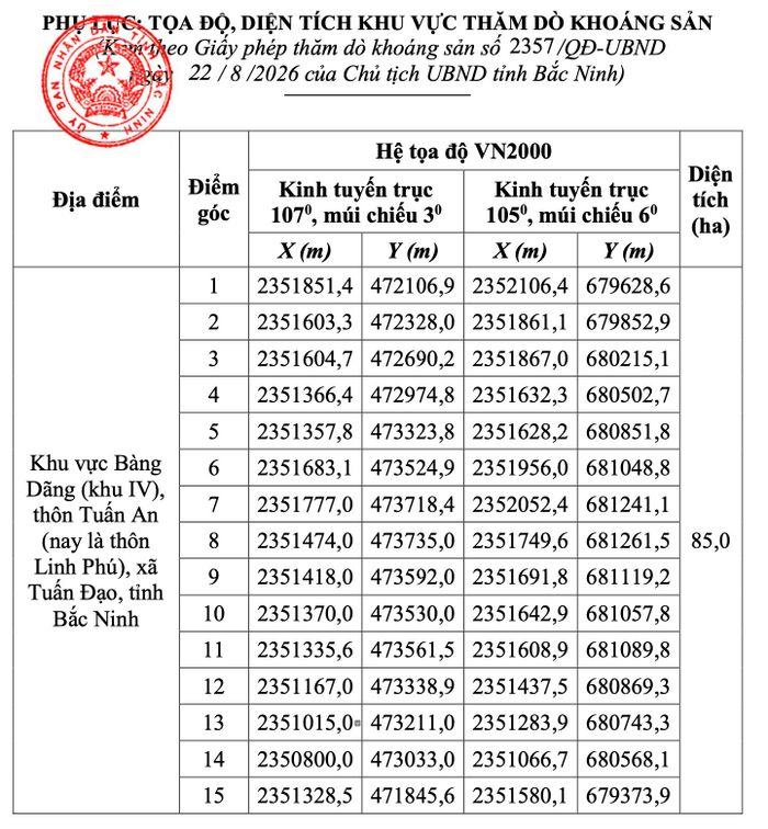 Phụ lục kèm theo Giấy phép thể hiện toạ độ, diện tích khu vực thăm dò khoáng sản.