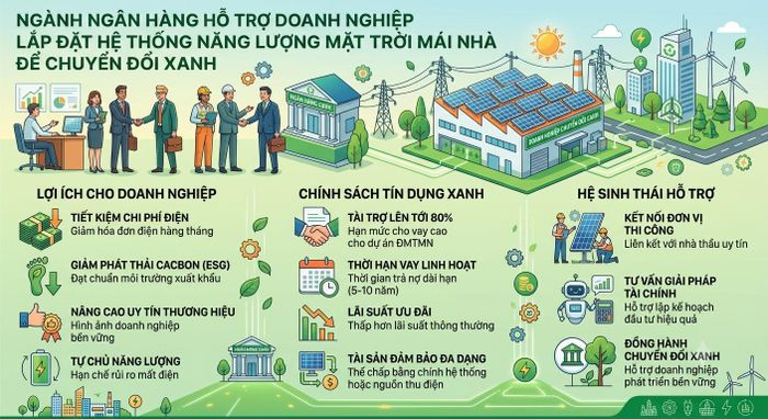Hình ảnh minh họa được tạo bởi AI