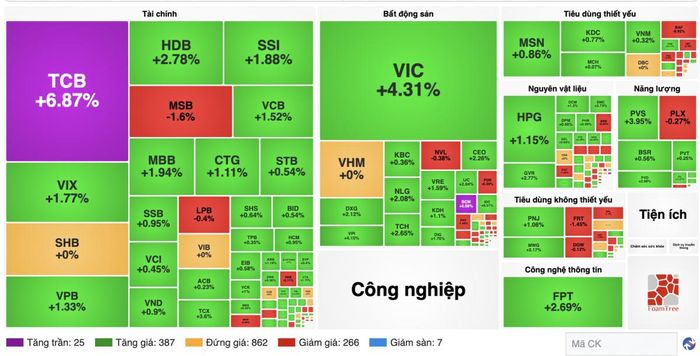 Nguồn finance.vietstock