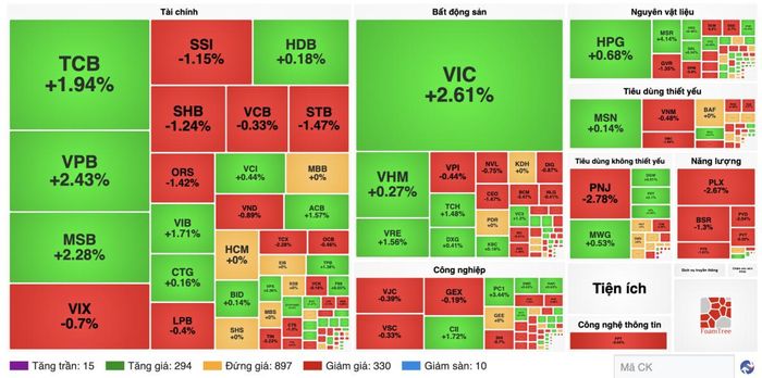 Nguồn finance.vietstock