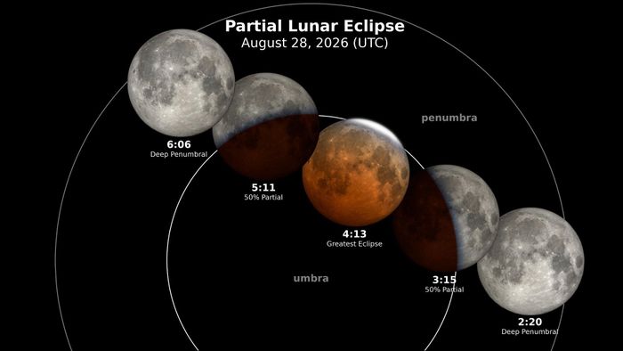 Hình ảnh mô phỏng sơ đồ nguyệt thực vào đêm 27 rạng sáng 28/8/2026 (giờ UTC). (Ảnh: NASA)