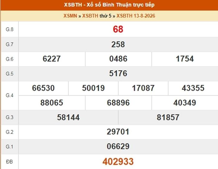 Kết quả xổ số Bình Thuận ngày 13/8/2026