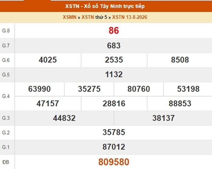 Kết quả xổ số Tây Ninh ngày 13/8/2026.