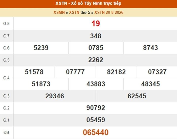 Kết quả xổ số Tây Ninh ngày 20/8/2026.