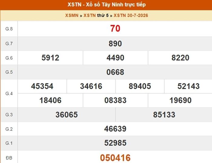 Kết quả xổ số Tây Ninh ngày 30/7/2026.