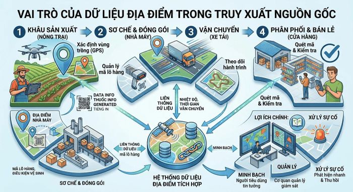Ảnh minh hoạ sử dụng công nghệ AI.