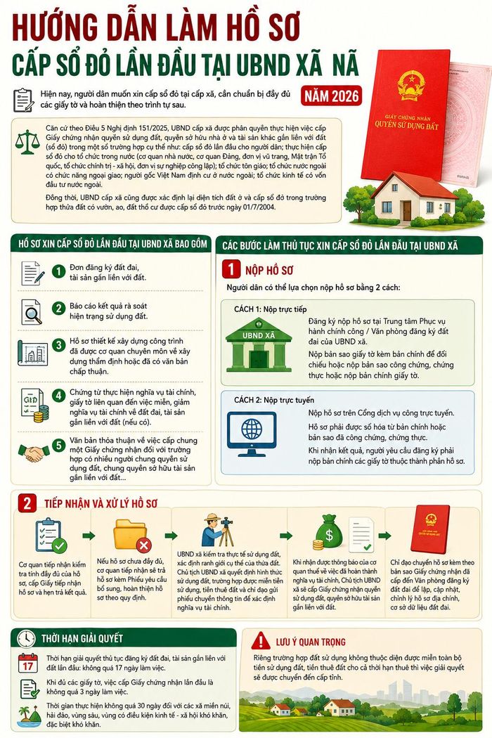 Hướng dẫn làm hồ sơ cấp sổ đỏ lần đầu tại UBND xã theo quy định mới nhất.