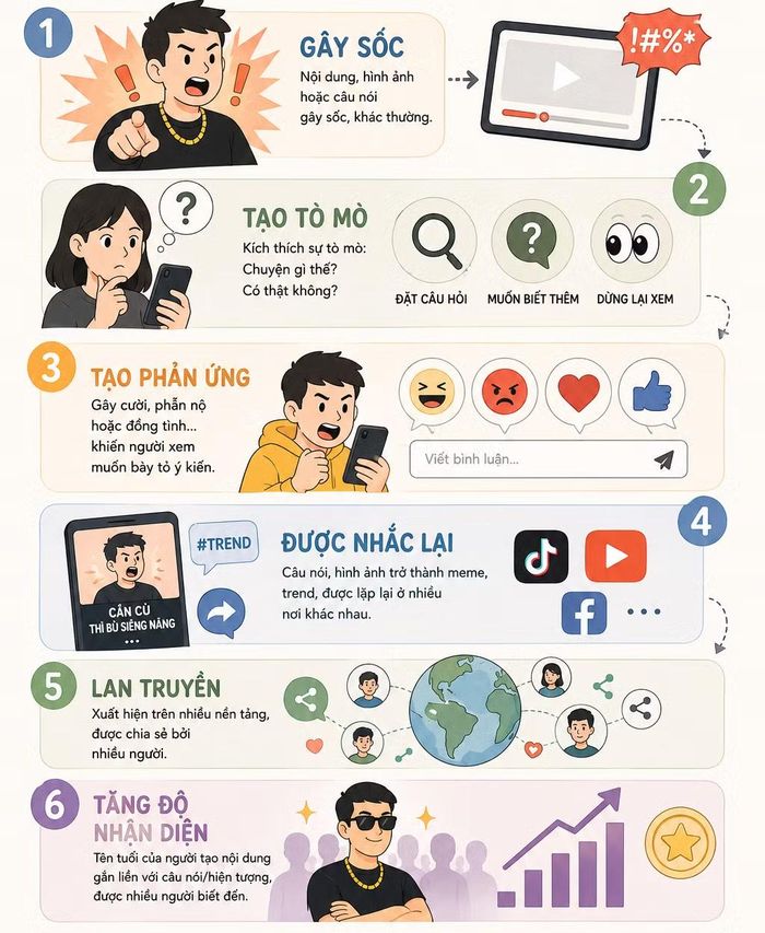  "Công thức viral" đằng sau những video gây sốc. Ảnh minh họa được tạo bởi AI. 