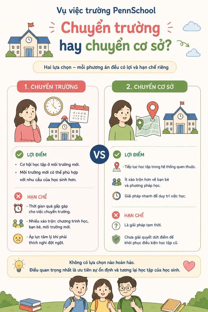  ﻿So sánh các phương án hiện tại để phụ huynh học sinh tham khảo. 