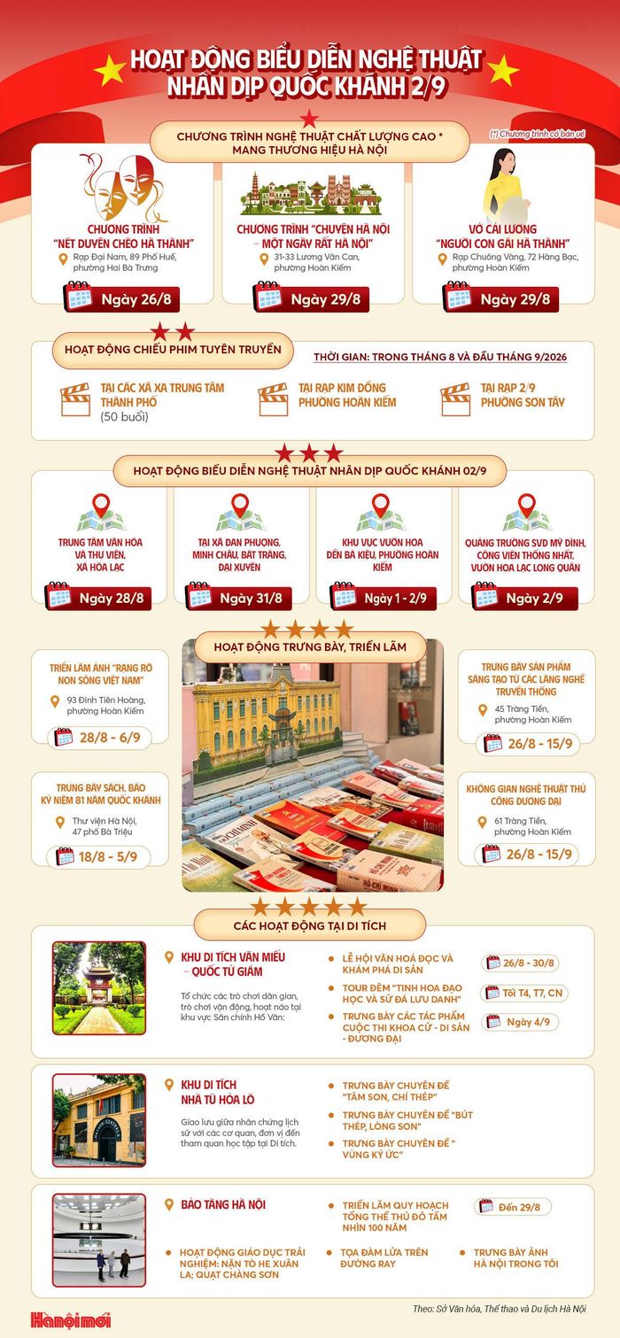 Đồ họa Báo Hà Nội mới