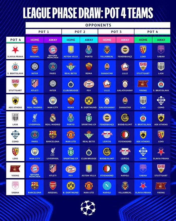  Các đối thủ của chín đội ở nhóm 4 tại vòng phân hạng Champions League. (Ảnh: UEFA) 