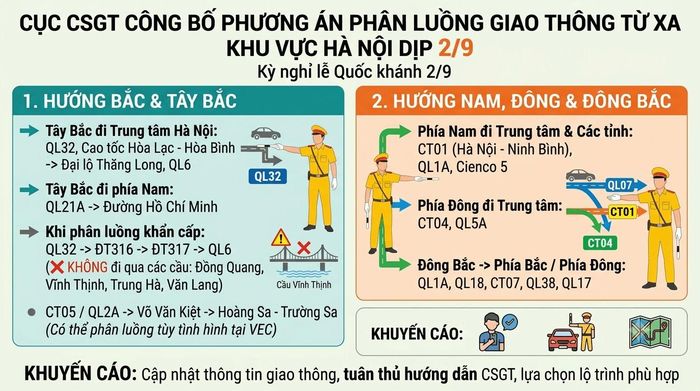 Phương án phân luồng giao thông từ xa, giải quyết ùn tắc giao thông khu vực Hà Nội và các địa phương giáp ranh. Ảnh minh họa.