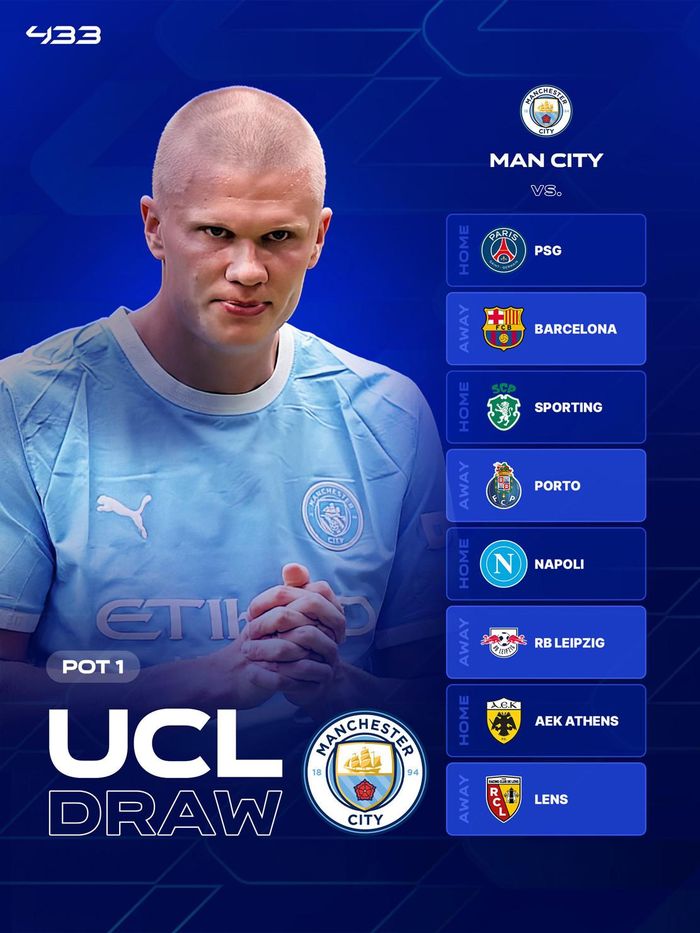 Đối thủ của Man City ở vòng League phase - Ảnh: 433
