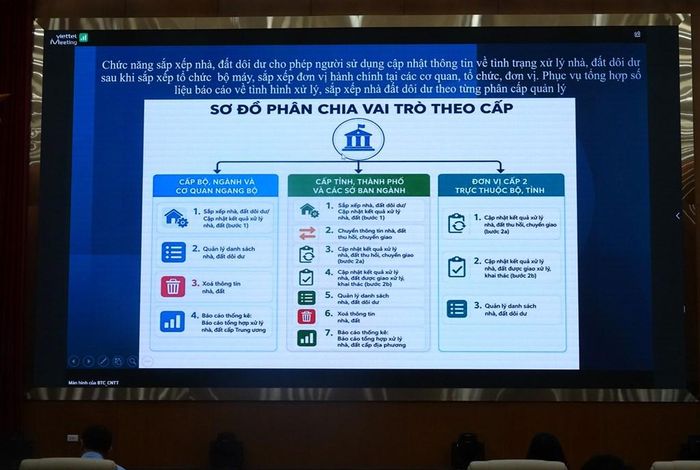 Phần mềm tổng hợp, báo cáo kết quả sắp xếp, xử lý nhà, đất dôi dư sau khi sắp xếp tổ chức bộ máy, sắp xếp đơn vị hành chính.. Ảnh: Thùy Dương/BNEWS/Vnanet.Vn