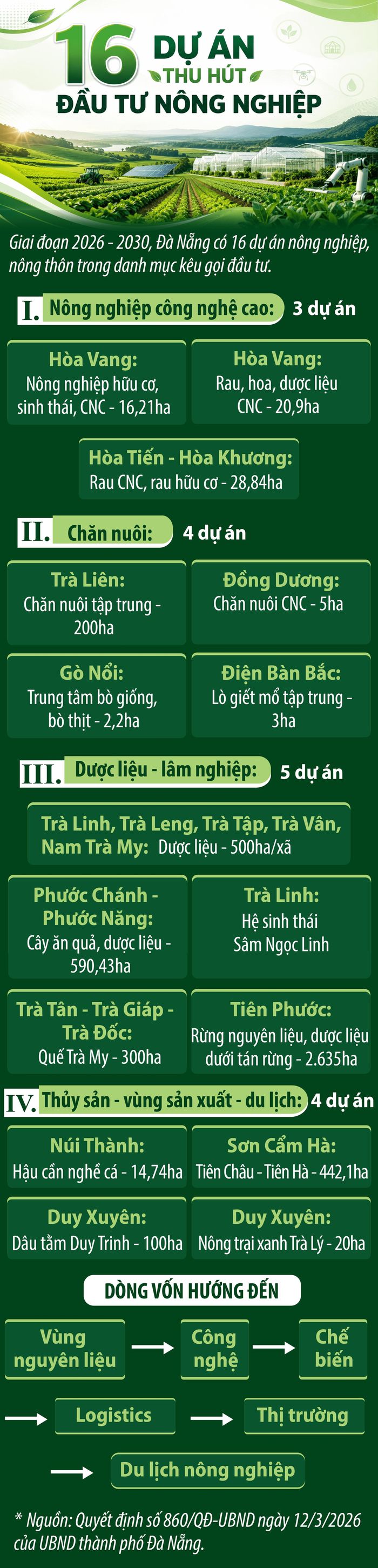 [VIDEO] - Đại diện các địa phương kêu gọi doanh nghiệp đầu tư vào lĩnh vực nông nghiệp: